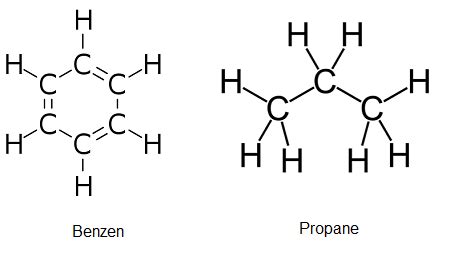 Organic Chemistry Definition, Types & Examples | Study.com