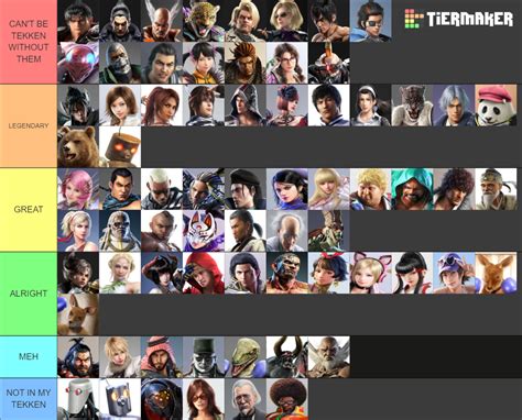 Tekken Characters (Updated Feb 2023) Tier List (Community Rankings ...