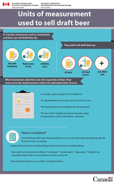 Units of measurement used to sell draft beer
