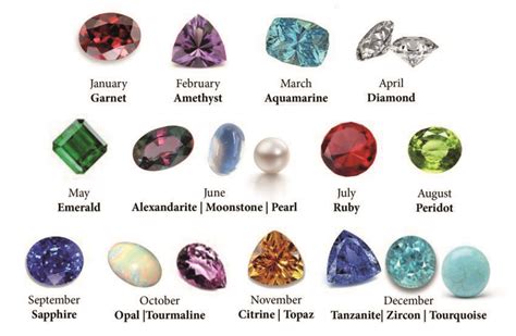 12 Birthstones By Month: A Complete Guide