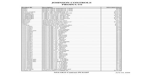 johnson controls products