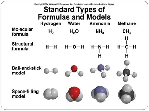 Chemical Formulas And Nomenclature Of Compounds Online Presentation ...