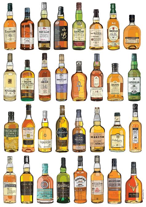 Single Malt Scotch Brands List - Nice Watch Brands