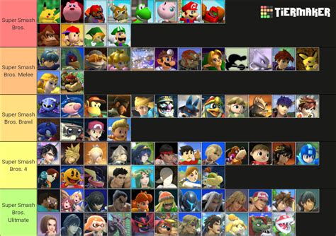 Smash Bros Tier List But This Tier List Is About Ranking Of Each Character From Each Games : r ...