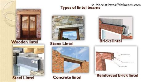 Difference Between Ring Beam And Lintel - The Best Picture Of Beam