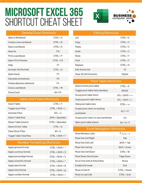 Excel Cheat Sheet Printable