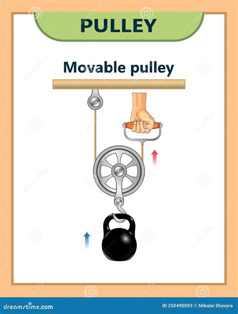 Movable Pulley. Pulley Examples. Force Increase by Pulley Blocks. the Laws of Motion. Loaded ...