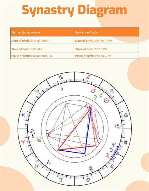 synastry chart free Birth chart synastry in illustrator, pdf