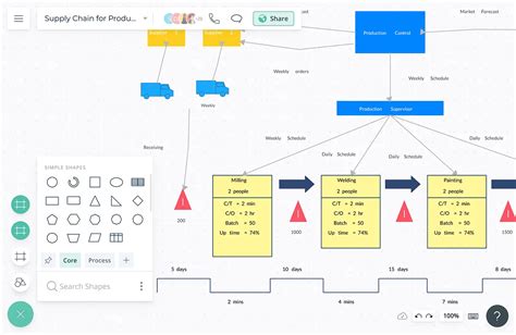 Supply Chain Process Map