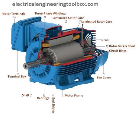 Running a Three-phase electric motors on single-phase power