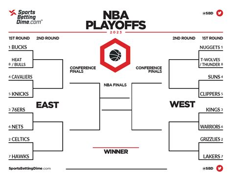 Nba Finals Bracket 2024 - Eula Laurella