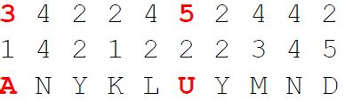 The Bifid and Trifid Cipher Explained - www.kopaldev.de