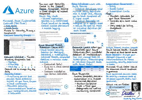 Microsoft Azure Fundamentals - AZ-900 Study Notes — Tech Doodles