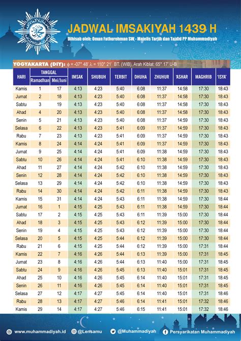 Jadwal Buka Puasa 19 Mei 2018 untuk Wilayah DIY - Tribunjogja.com