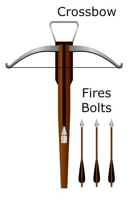 Medieval Crossbow - History of Medieval Crossbows - Crossbow, Arbalest, Balista Weapons