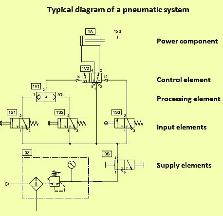 Schematic Diagram Of Pneumatic System - 4K Wallpapers Review