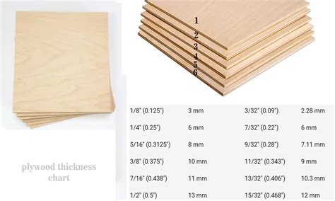 Roofing Plywood Thickness: Choosing the Right Foundation for Roof