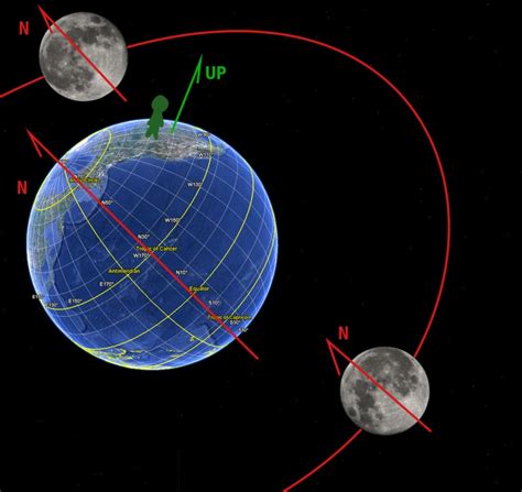 Earth Moon Sun Rotation Animation - The Earth Images Revimage.Org