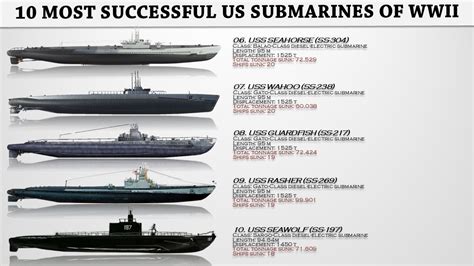 Top 10 Most Successful US Submarines Of WWII, 53% OFF