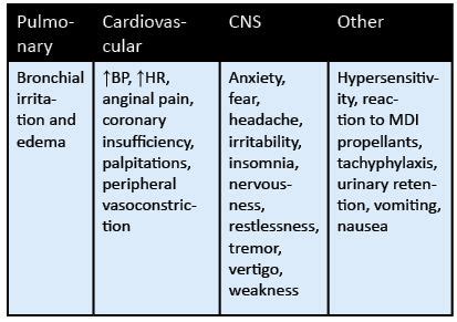 Bronchodilators: Summary of General Side Effects | Member Login | Oakes ...