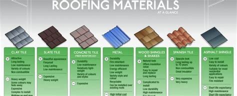 Different Roofing Materials: Pros and Cons - Code Engineered Systems - Roofing Company Tampa