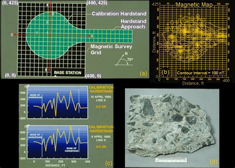 Solution to magnetic compass calibration problems at Little Rock Air... | Download Scientific ...