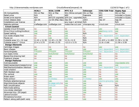 Cricut software comparison chart update