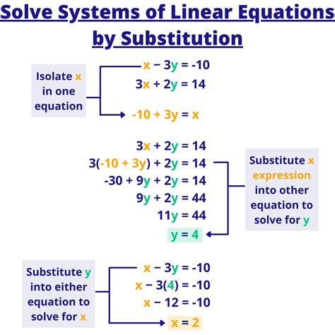 Linear Equations And Systems