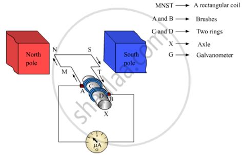 Explain the Construction and Working of the Following. Draw a Neat Diagram and Label It.Electric ...