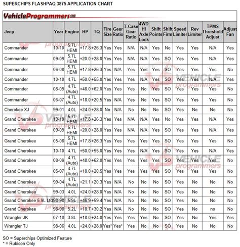 Jeep xj tire size chart