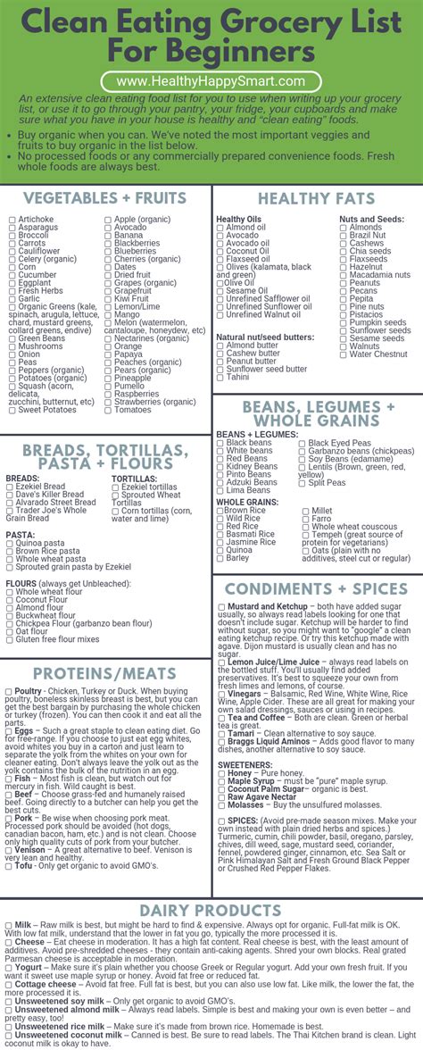 Clean Eating Grocery List • Healthy Food List | HHS