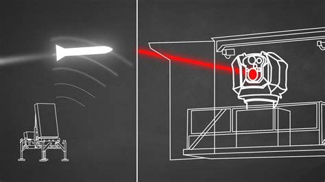 Iron Beam: How Israel’s New Laser Weapon Works