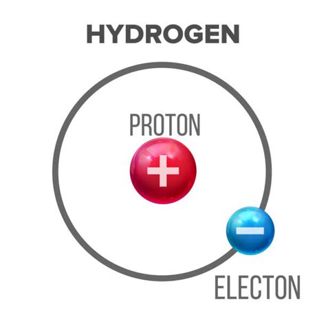 350+ Hydrogen Protons Neutrons Electrons Stock Photos, Pictures & Royalty-Free Images - iStock