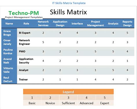 Skills Matrix Template | Project Management Templates