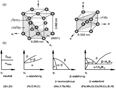 Titanium Alloy Structure