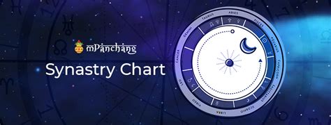 Synastry Chart in Astrology, Synastry chart calculator, Synastry chart meaning in Astrology