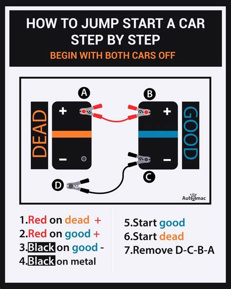 Jumping Car Battery Diagram