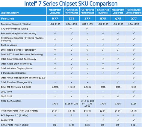 Intel Core i7-3770K Ivy Bridge Processor Review - Page 5 | HotHardware