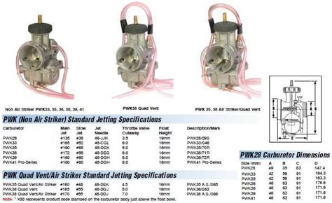 Keihin Carburetor Identification Chart