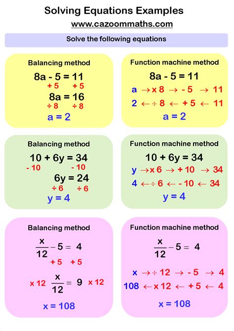 Solving Equations 7th Grade