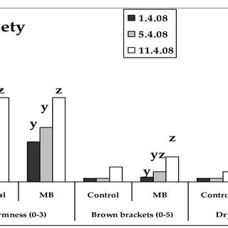 Effects of methylbromide on some characteristics of 'Venus' pitaya ...