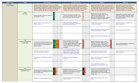 Competency Maps & Toolkits : PetroSkills