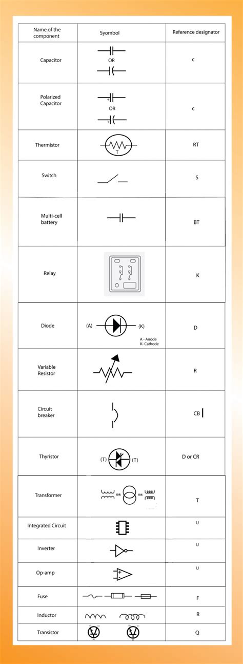 What Are The Different Circuit Symbols - 4K Wallpapers Review