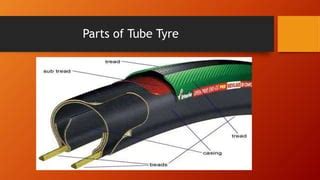 Advantages of tubeless tire as compared to tube | PPT