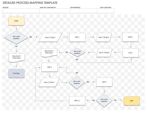 Free Process Mapping Templates | Smartsheet