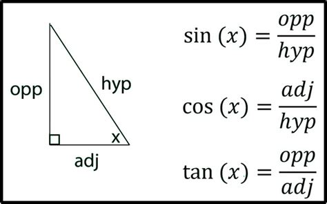 Right Triangle Trigonometry | andymath.com