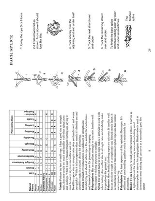 Pioneering Knots And Lashings | PDF