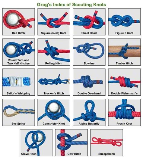 How To Tie Over 300 Knots The Ultimate Knot Reference Site Reference Site, Knots, Survival Blog ...