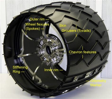 Curiosity Mars rover tire/wheel damage and design.