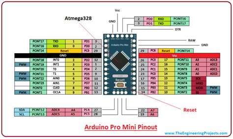 I2c Pins In Arduino